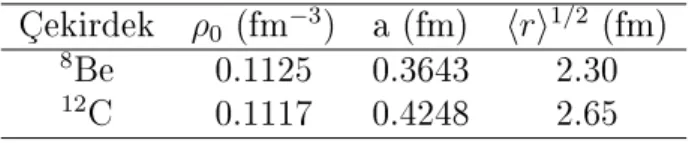 Çizelge 4.1. 8 Be ve 12 C çekirdekleri için hesaplanan nükleer yo§unluk parametre de§erleri.