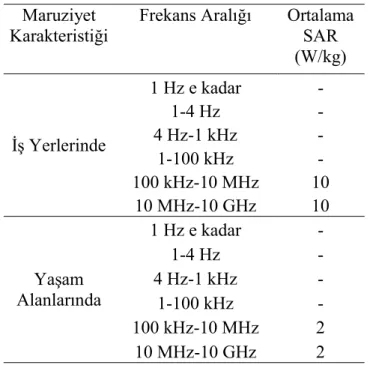 Tablo 2.1. ICNIRP SAR limit değerleri  Maruziyet 