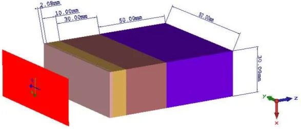 Tablo 3.2. Dokuların termal özellikleri 