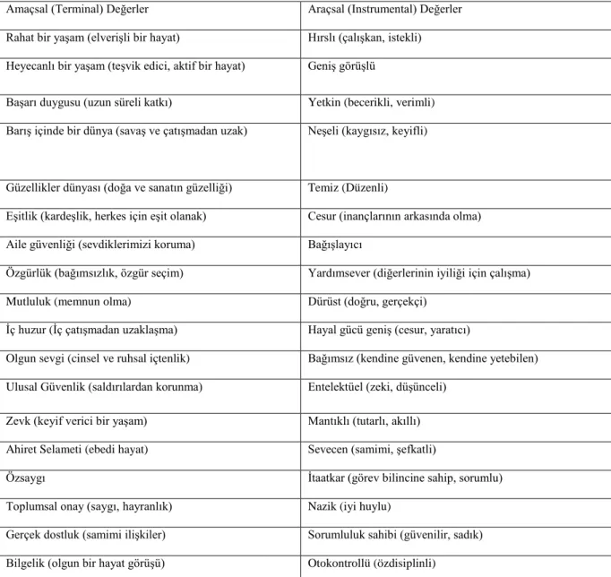 Tablo 2.2‟de bu değerler görülmektedir. 