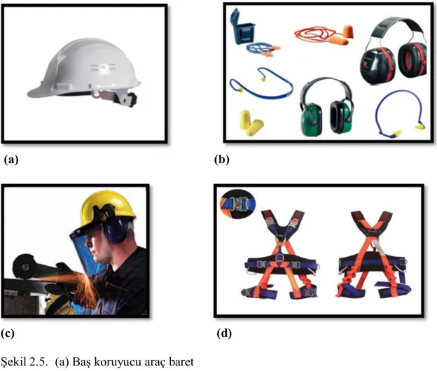 Şekil 2.5.  (a) Baş koruyucu araç baret                   (b) Çeşitli kulak koruyucuları 