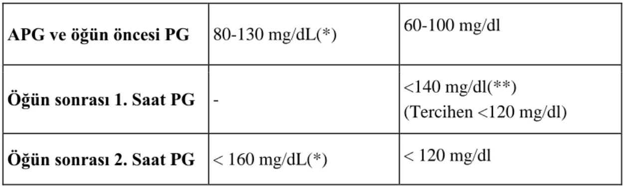 Tablo 2.4. Diyabette Dislipidemi Tedavisinin Düzenlenmesi 