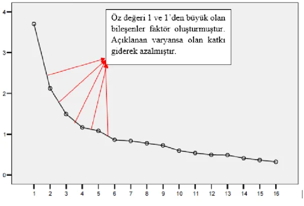 Şekil 3.2. Yamaç birikinti grafiği. 