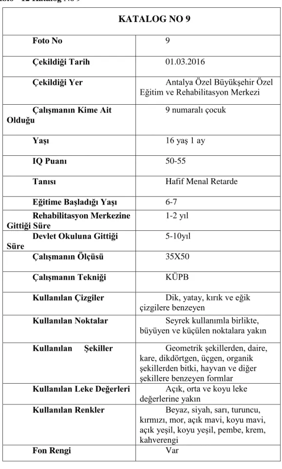 Tablo - 12 Katalog No 9 