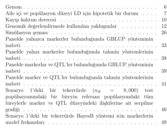 Şekil 2.1. Genom . . . . . . . . . . . . . . . . . . . . . . . . . . . . . . . . . 6 Şekil 2.2