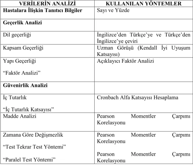 Tablo 2.1. Araştırma Verilerinin Değerlendirilmesinde Kullanılan Yöntemler 