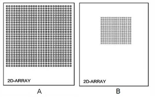 Şekil 2.17. Ticari olarak mevcut olan 2 boyutlu dedektör dizilerinin şematik gösterimi 