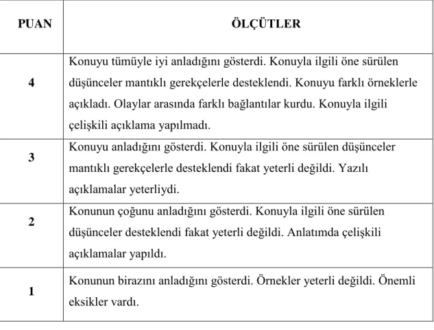 Tablo 1.6 Bütüncül Dereceli Puanlama Anahtarı (MEB, 2005) 