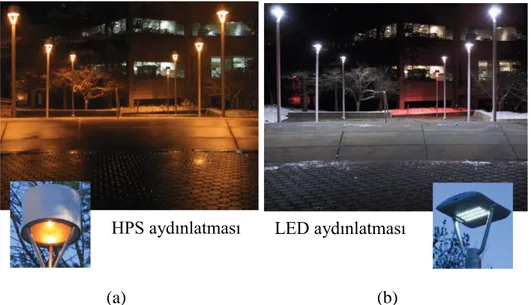 Şekil 2.24.a ve b, bir sokak aydınlatmasındaki standart yüksek basınçlı sodyum buharlı  lamba (HPS) ile LED lamba aydınlatmaları arasındaki aydınlık şiddeti ve ışık dağılımı  arasındaki farkları göstermektedir (DOE 2008)