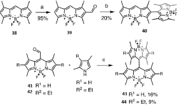 Şekil 1.13. BODIPY 40,  43 ve 44’ün sentezi. a: POCl 3 , DMF, ClCH 2 CH 2 Cl,                    b: 2,4-dimetilpirol, TFA, DCM, p-kloranil, TEA, BF 3 .OEt 2 , c: TFA, DCM, 