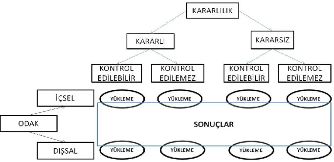 Şekil 2.5. Weiner’in Başarma Güdülenmesi Kuramının Kavramsal Yapısı (Yıldırım,  2012)