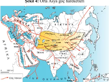 Şekil 4: Orta Asya göç hareketleri