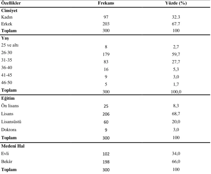Tablo 3.1 Katılımcıların Demografik Özellikleri 