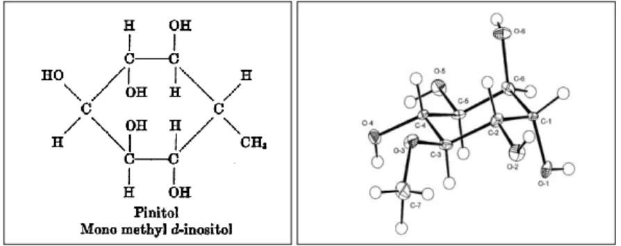 Şekil 2. 2.   D-pinitolün kimyasal yapısı (Dozois vd 1938, Dowd ve Stevens 2002)  