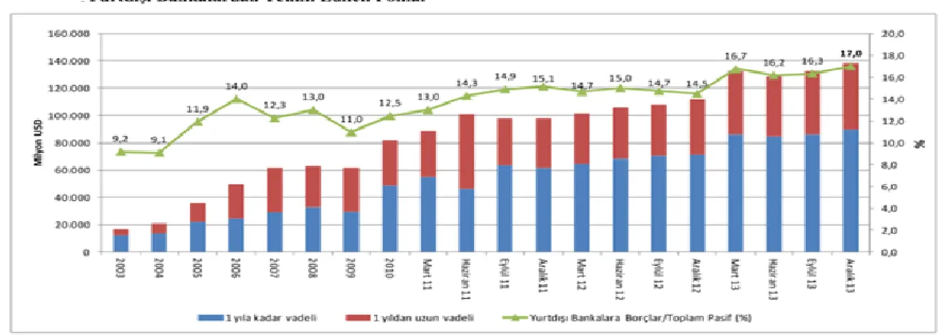 ġekil 2.4 DıĢarıdan alınan fonlar      