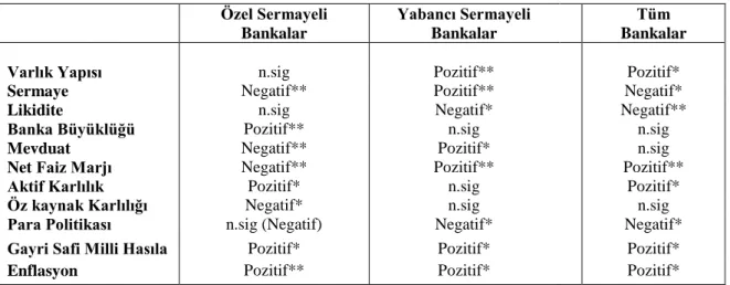 Tablo 4.4, Panel Veri Model Sonuçları 