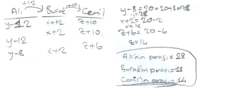 Şekil 3.15. Problem 6'nın“Denklem Kurma/Eşitlik Yazma” Stratejisi ile Çözümü