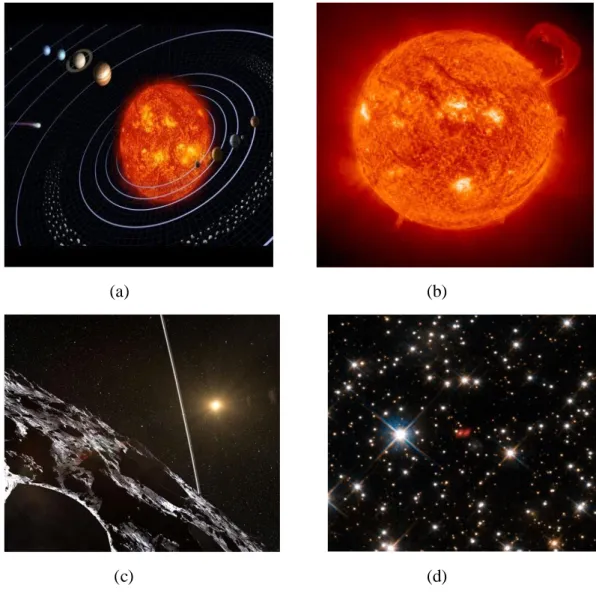 Şekil 3.1 &#34;Güneş Sistemi ve Ötesi&#34; Ünitesinden Örnek Modeller                                   