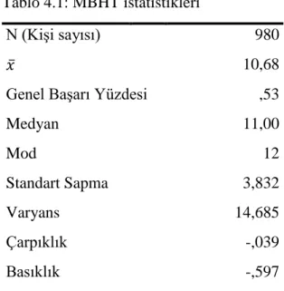 Tablo  4.1  incelendiğinde  örneklem  grubunun  hazırbulunuşluk  testi  sonuçları  için  grup  büyüklüğü  30’den  büyük  olduğu  için  Kolmogrov-Simirnov  testi  dikkate  alınmıştır  (Kalaycı,  2014)