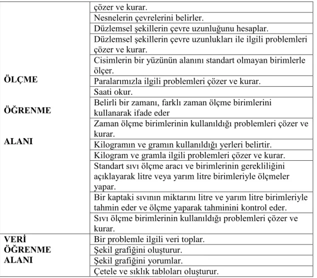 Şekil grafiğini oluşturur. 