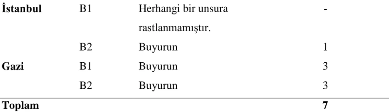 Tablo 12.  Bir isteği kabul veya reddetme bildirenler 