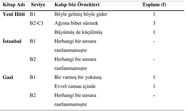 Tablo 15.  Töre, gelenek ve kültürel değerleri yansıtanlar 