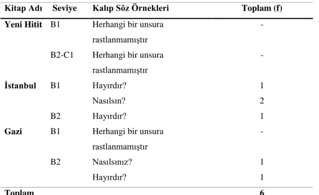 Tablo 19. Sembolik olarak ödüllendirme bildirenler 