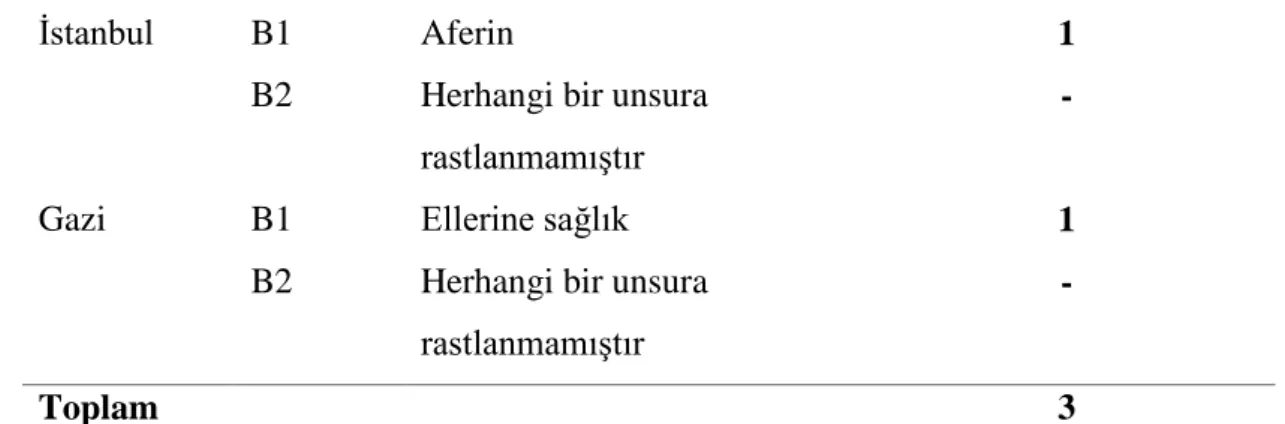 Tablo 20.  Minnet, teşekkür bildirenler 