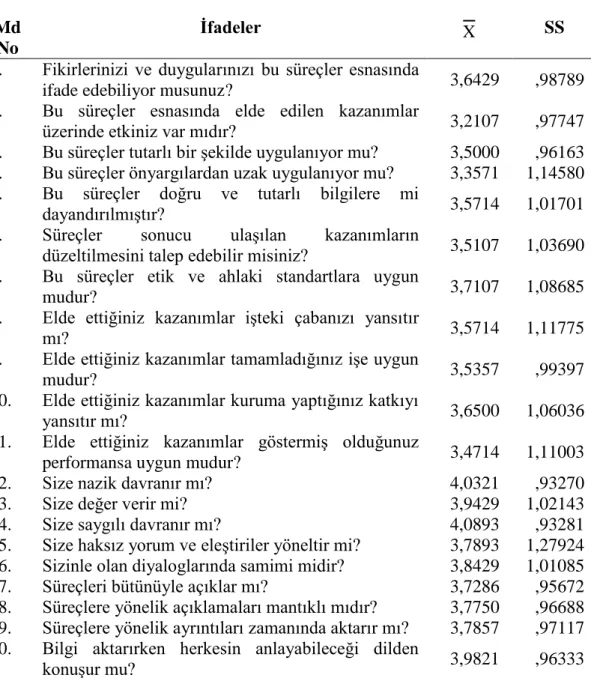 Tablo 4.2. Örgütsel Adalet Algısı Ölçeğinden Elde Edilen Betimsel İstatistik  Md 