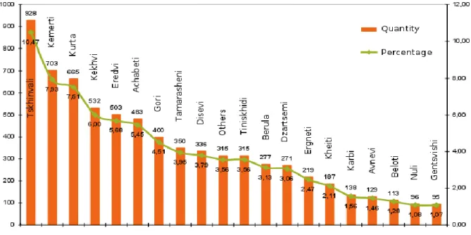 Tablo 3 Hasarın çoğunun davalı tarafından tespit edildiği 20 bölge 