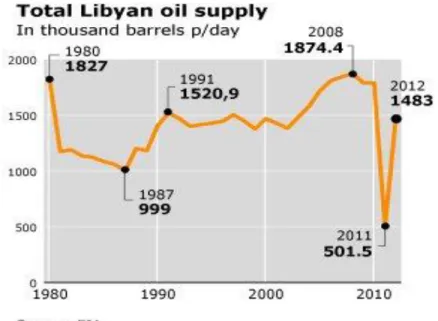Tablo 1.8 Libya Petrol Arzı 62