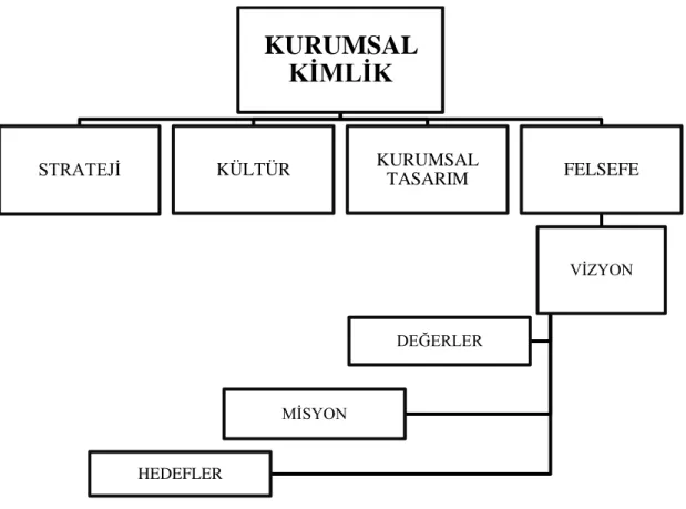 Şekil 1.1.’de kavramlar arası bu anlamsal bağlantılar gösterilmiştir: 