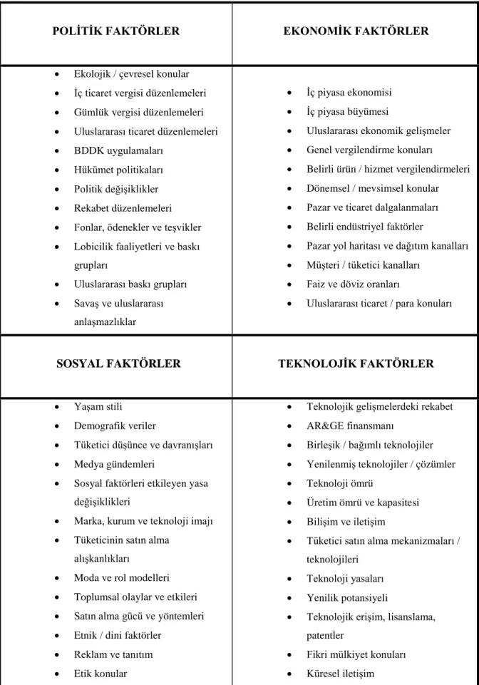 Tablo 1.4. PEST Analizinde İncelenecek Konular 