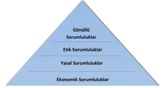 Şekil  1.1 KSS Piramidi 