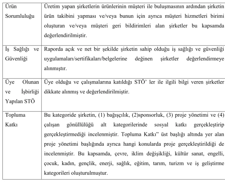 Tablo 3.3 Başlıklarına Göre Rapor Dağılımları 