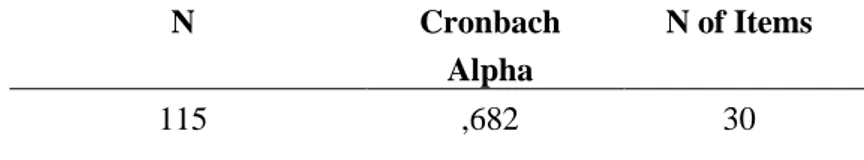 Tablo 3.4.1.5.2. 15 Soruluk Başarı Testinin Güvenirlik Analizi Sonucu 