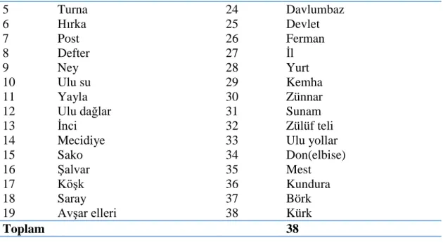 Tablo 4. 8. Türkü Metinlerinde Geçen Maddî Kültür Unsurları 