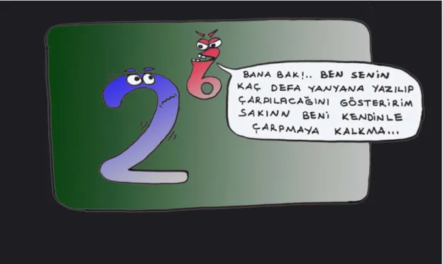 Şekil 5: “Tekrarlı çarpım” isimli karikatür 