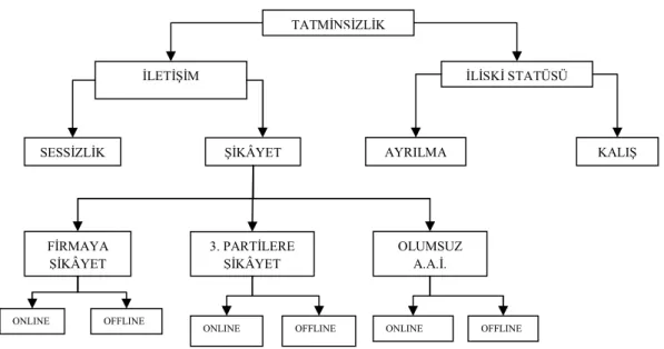 Şekil 2.5 Şikâyet Davranışı Sınıflandırması - II Kaynak: Zaugg, 2006: 5. 