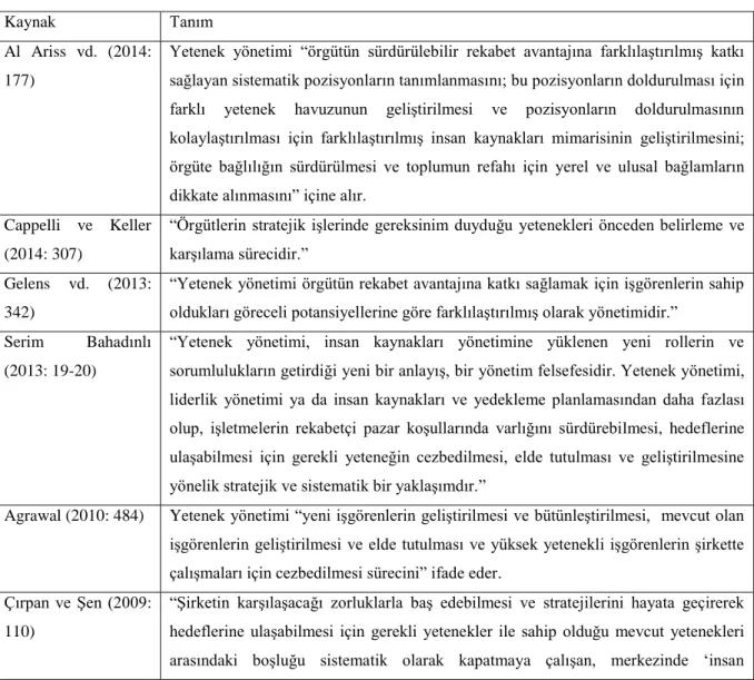 Tablo 1.2 Yetenek Yönetimi Tanımları 