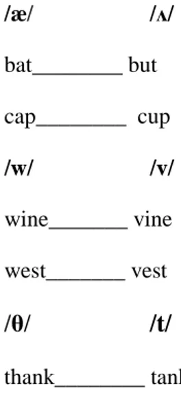 Figure 1 Minimal Pairs 