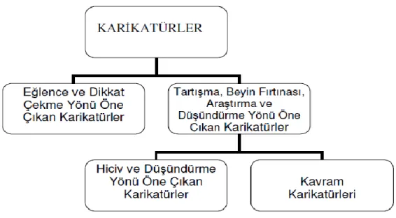 Şekil 2.3: Karikatürlerin Sınıflandırılması 