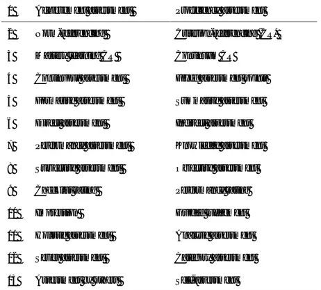 Table 2.2: Types of Assessment  