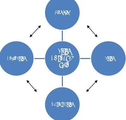 Figure 3.2: Action Research Cycle  