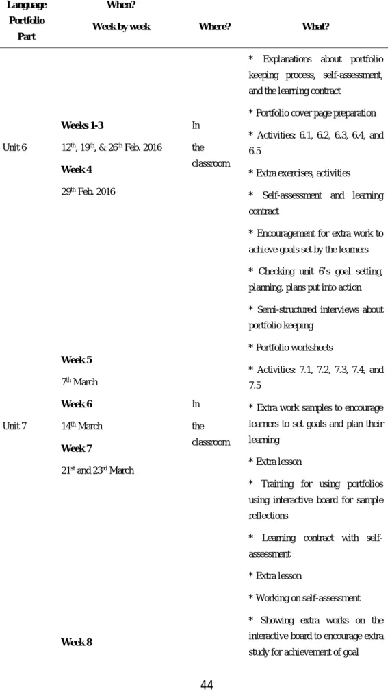 Table 3.1: Learners’ Portfolio Studies   