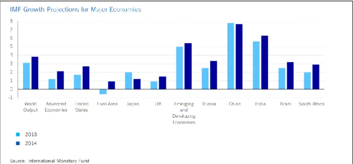 Tablo 1.1 Büyük Ekonomiler için IMF Büyüme Projeksiyonları 91