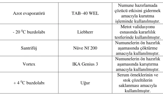 Şekil 3.1. Çalışmalarda kullanılan Agilent marka 1200 model HPLC cihazı 