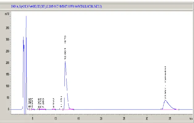 Şekil 4.3. 3 sistem nolu mobil faz bileşimine ait HPLC kromatogramı 