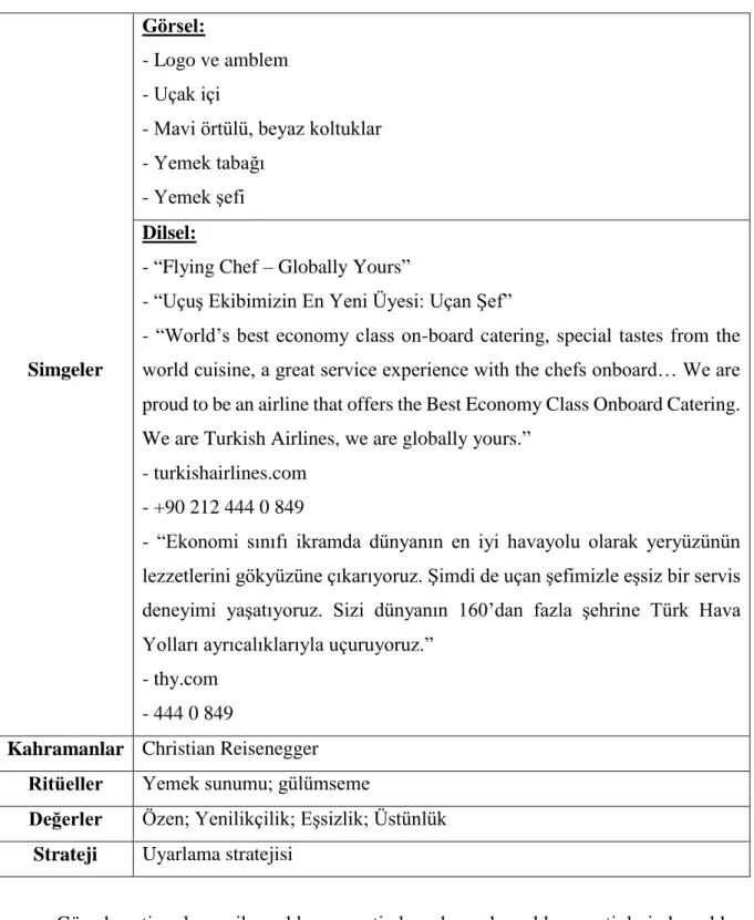 Tablo 3.6 Uçan Şef 