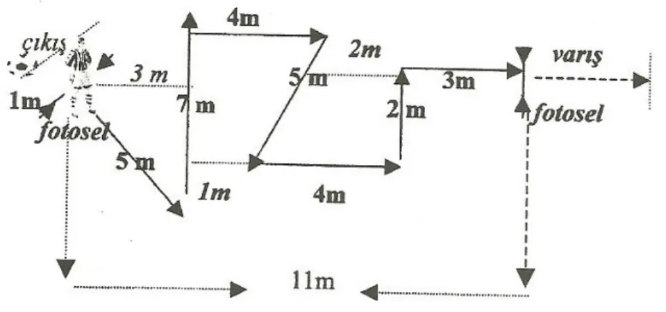 Şekil 3.2. Hüfa Teknik Testi 